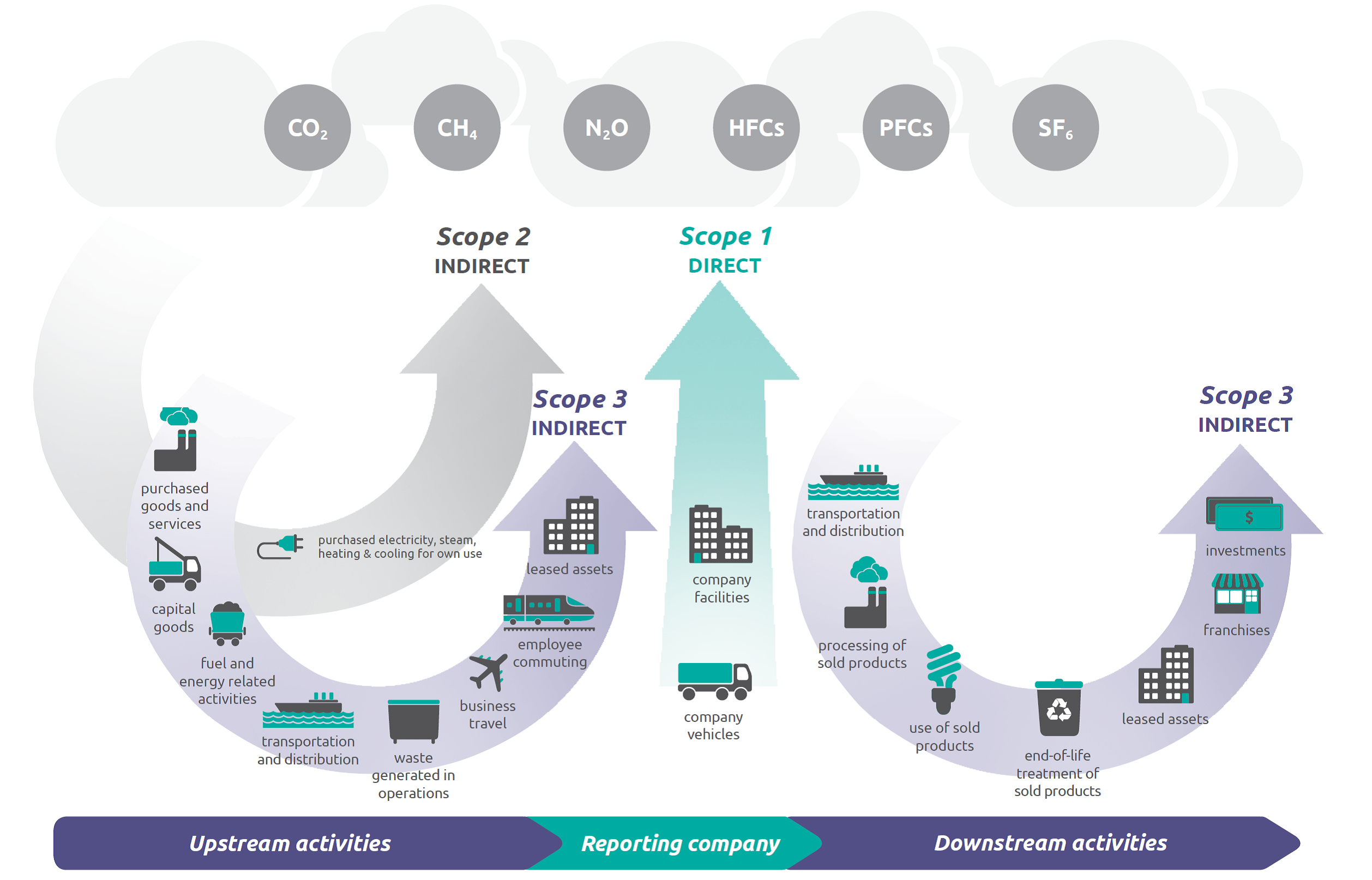 What are GHG Emissions? - A Definition, Overview and Explainer on Greenhouse  Gases